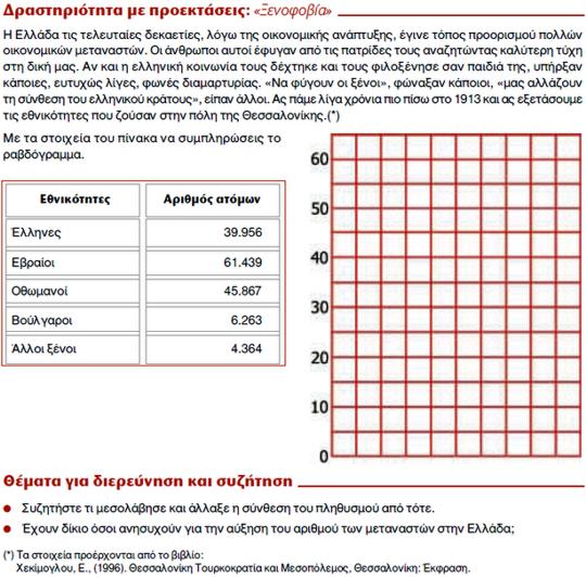 Μαθηματικά και αντιρατσιστική προπαγάνδα