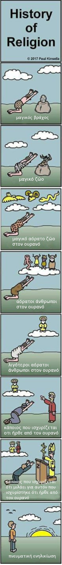 Ιστορία της θρησκείας